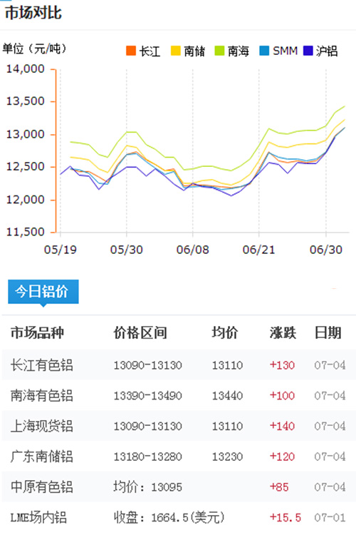 今日鋁型材報(bào)價(jià)