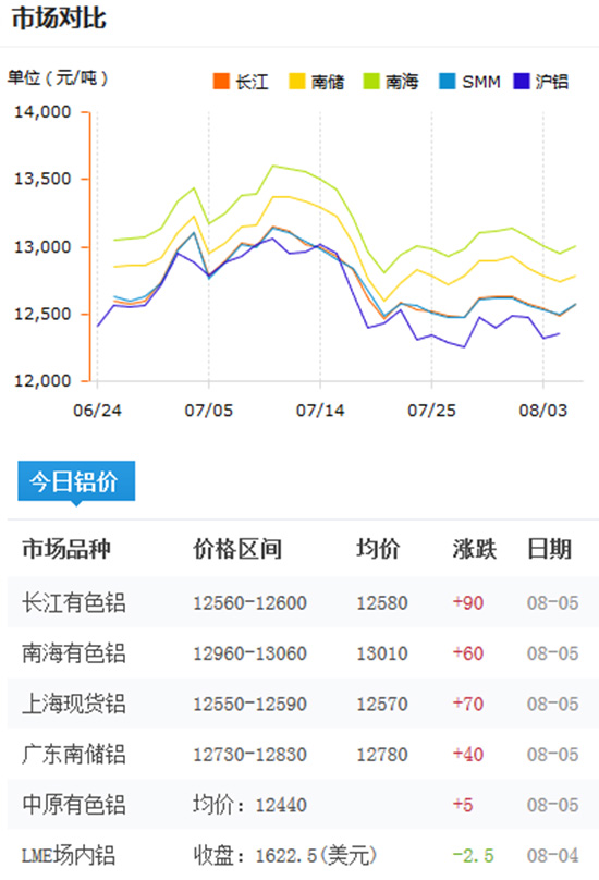 今日鋁價(jià)