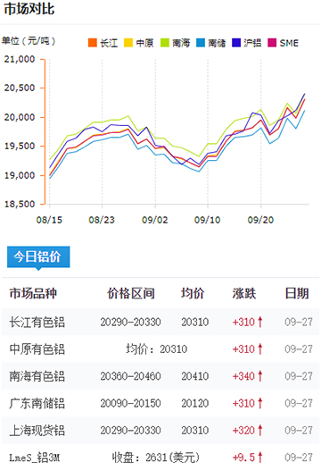 鋁錠價格今日鋁價2024-09-27.jpg