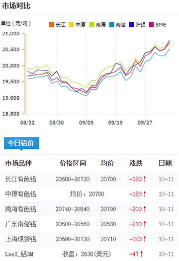 鋁錠價(jià)格今日鋁價(jià)2024-10-11.jpg