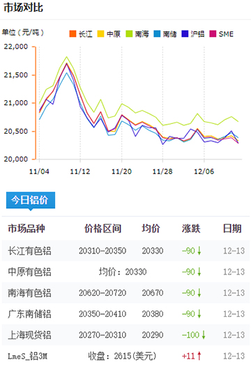 鋁錠價格今日鋁價2024-12-13.jpg