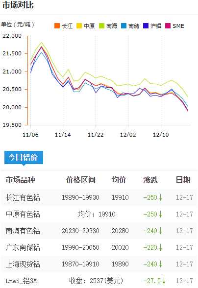 鋁錠價(jià)格今日鋁價(jià)2024-12-17.jpg